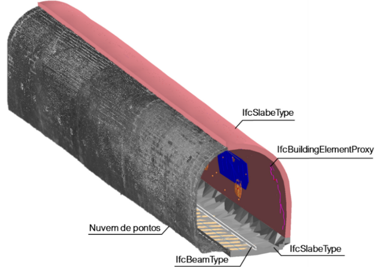 Parametric modeling of railway tunnels