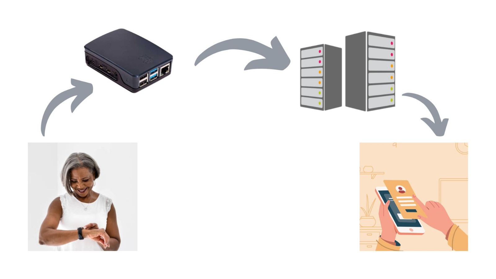 System Diagram