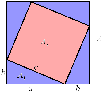 &pi;