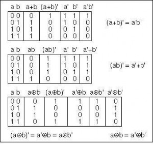 Boolean-algebra