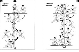 taikyoku-sandan