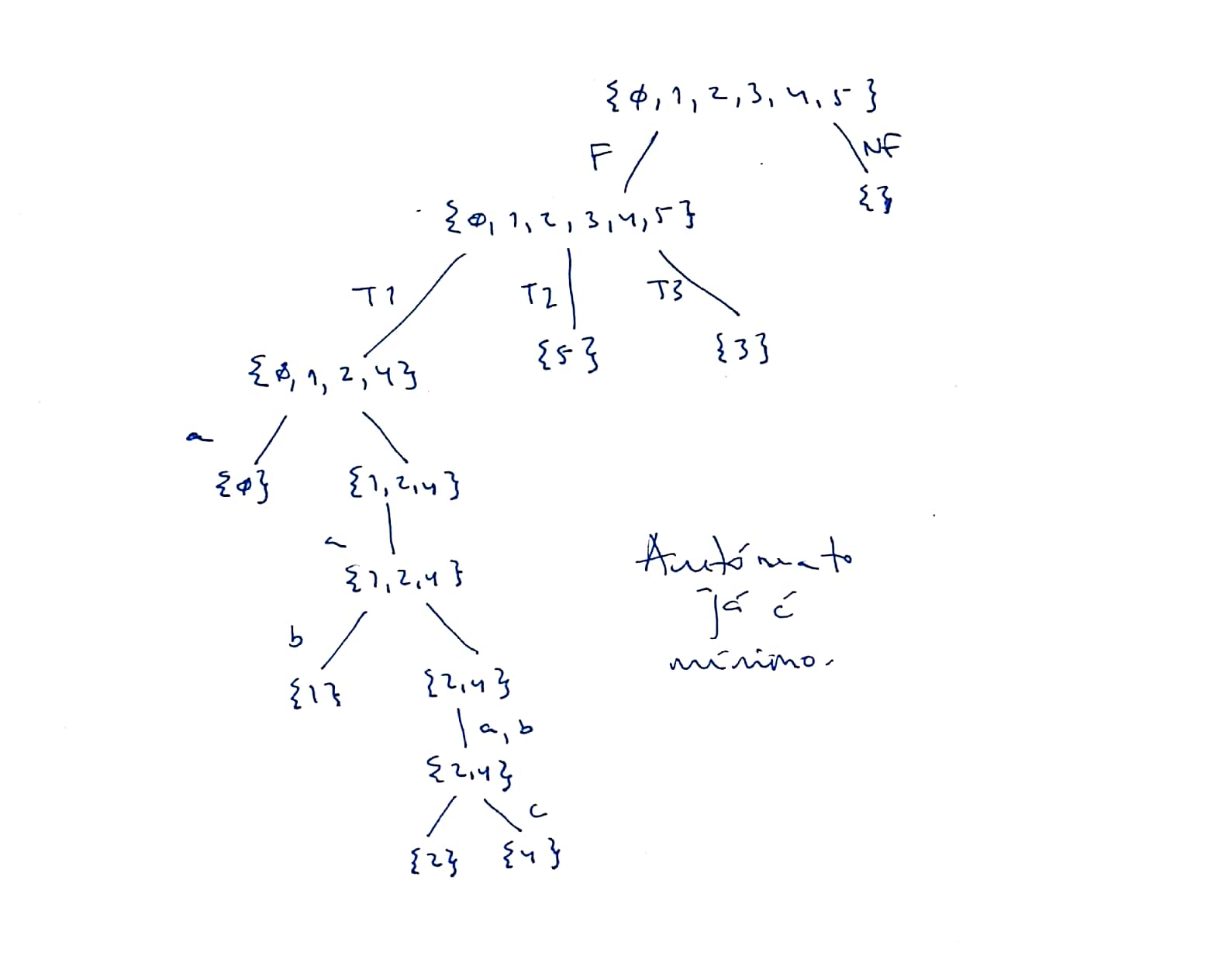 Solution-co-ex24-dfa-graph-min-tree-graph.jpg