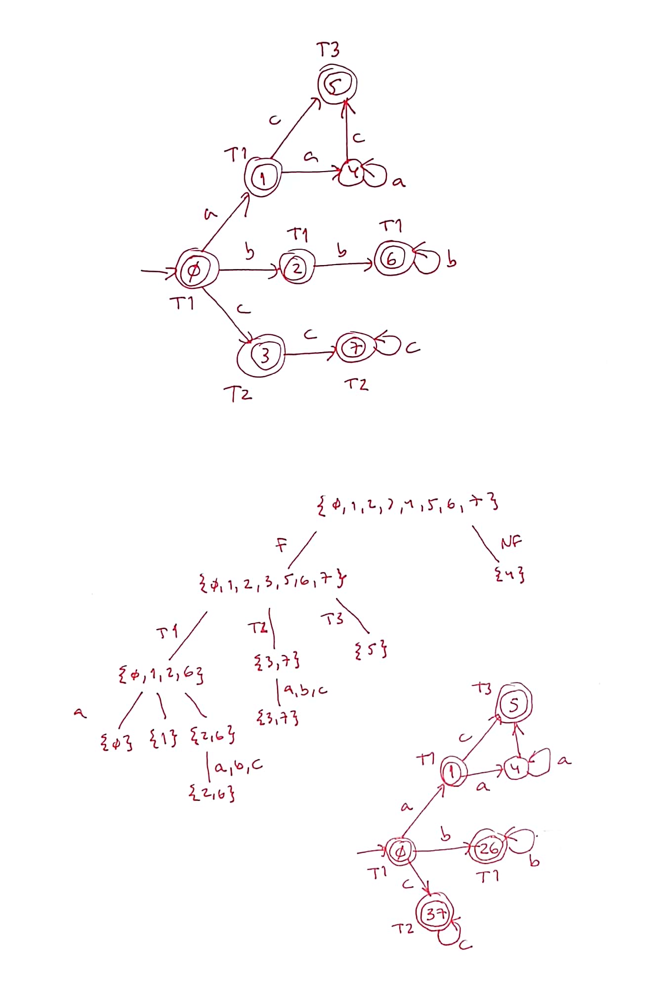 Solution-co-ex23-dfa-graph-min-tree-graph.jpg