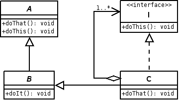 Diagrama de casos de uso, Processo sem nome Wiki