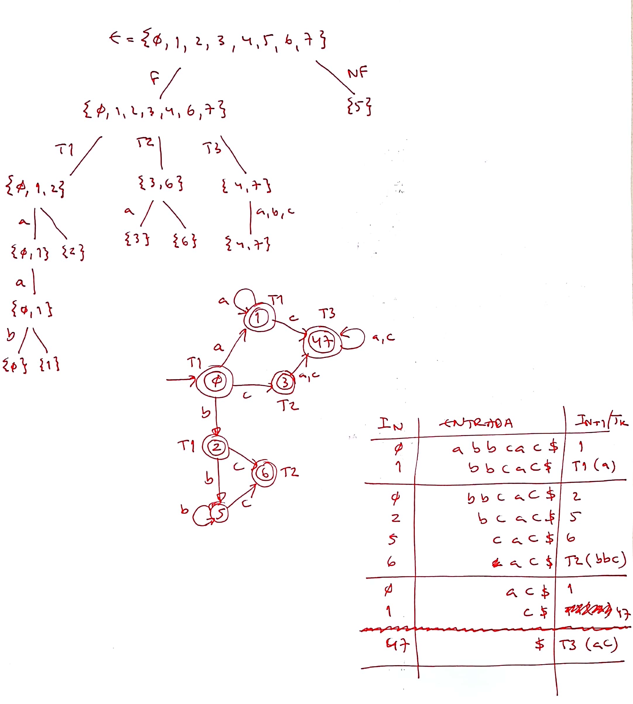 Solution-co-ex25-dfa-graph-min-tree-graph-input.jpg