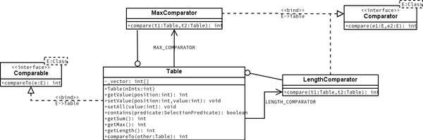 PO-Interfaces-Comparable-Comparator.png