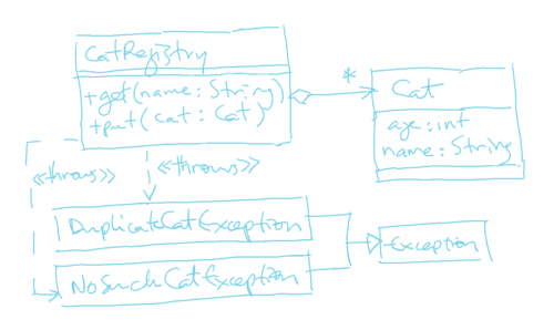 Uml-cat-registry.png