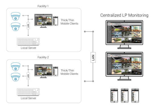 Topologia descentralizada
